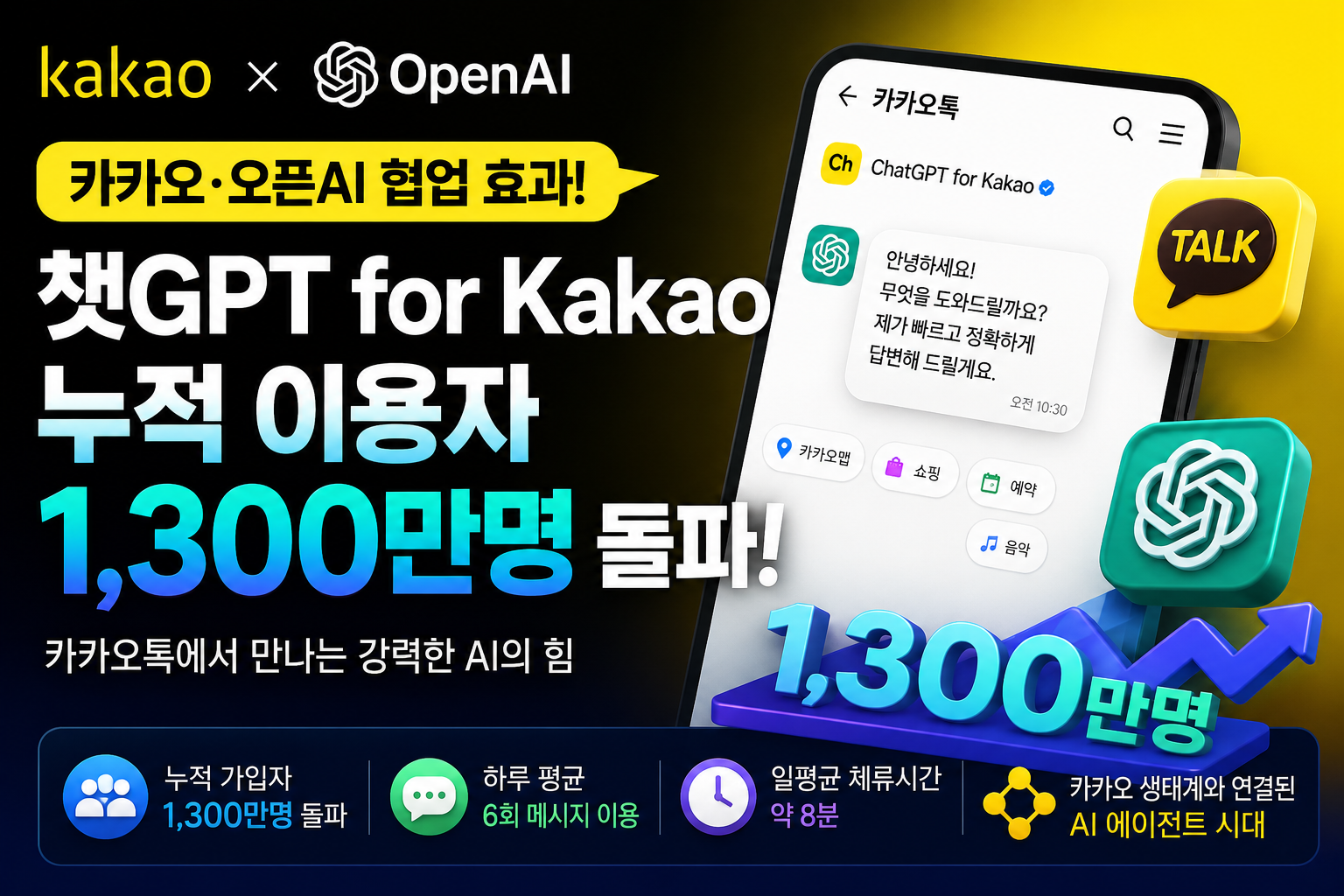 카카오 오픈ai 썸네일