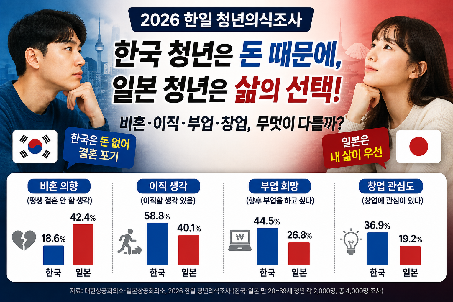 한일 비혼의향 썸네일