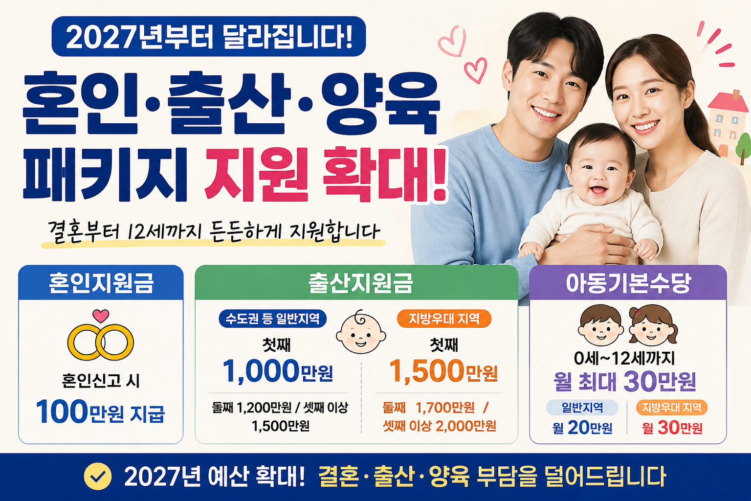 양육수당 썸네일